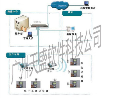 天盛RFID电子工票系统_软件产品网